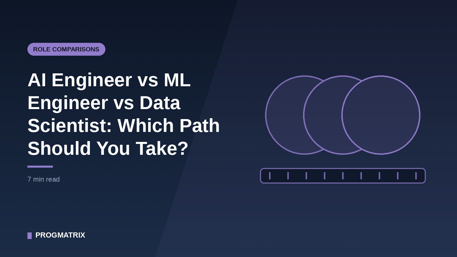Diagram comparing AI engineer, machine learning engineer and data scientist roles across a shared technical stack