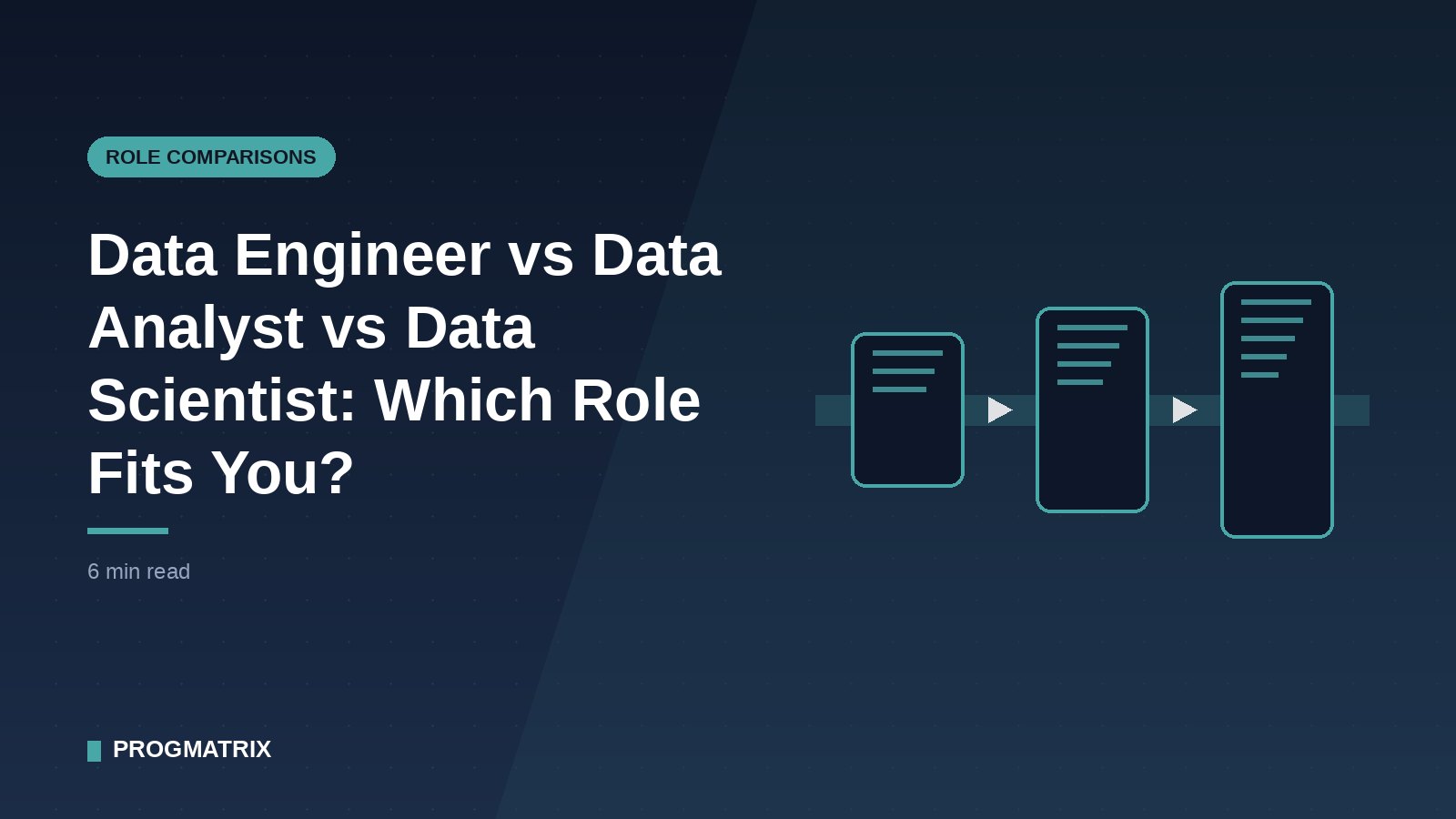 Diagram comparing the data engineer, data analyst and data scientist roles across a data pipeline