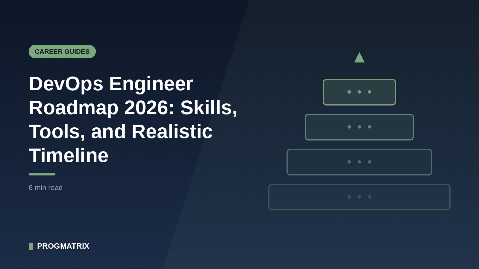 Layered roadmap diagram showing the progression of DevOps skills from Linux fundamentals to platform engineering